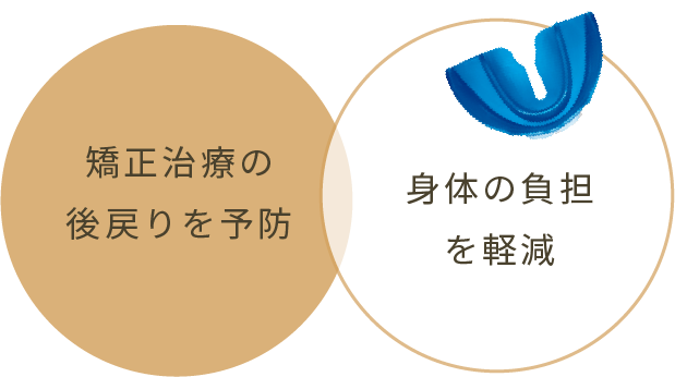 正しい食生活と歯磨き習慣