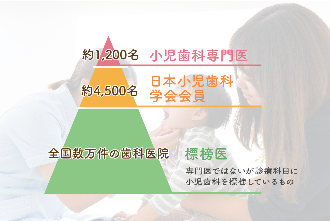 患者様の治療を行う院長