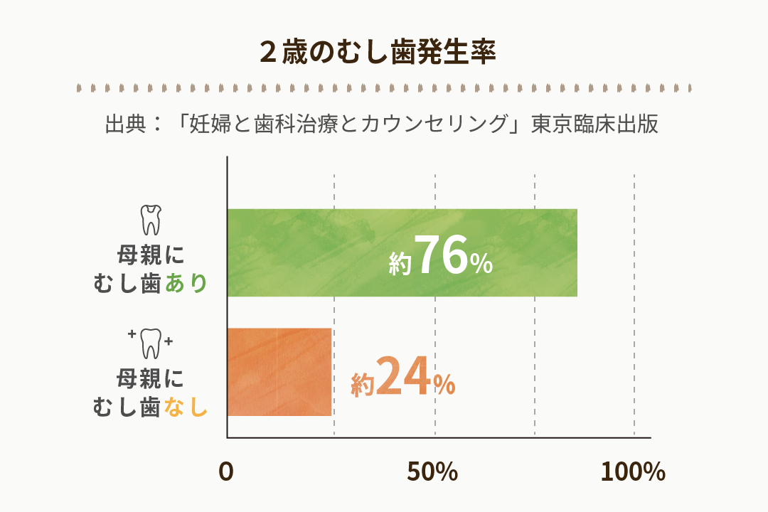 患者様の治療を行う院長