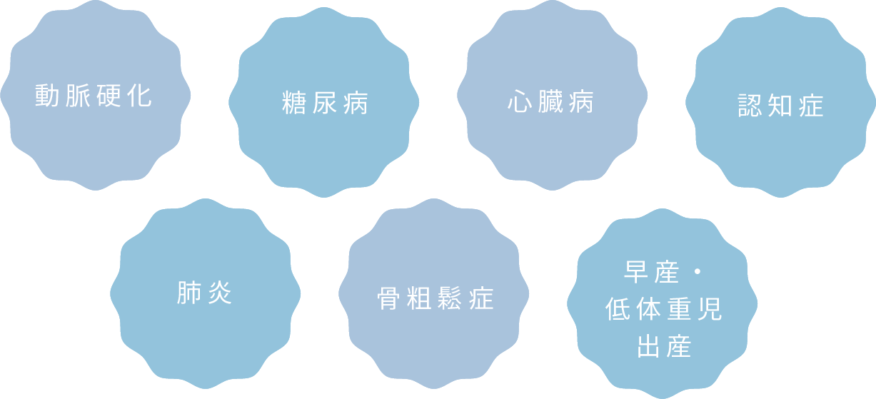 虫歯は歯質、細菌、糖に時間の経過が加わって発生する